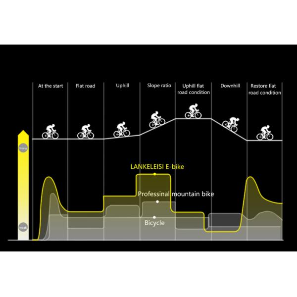 Lankeleisi Foldable Electric Bike , 26 Inch Electric Mountain Bike 400W Motor