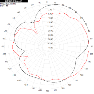 800M 790-820M Single-Polarized 5db Directional Antenna 210x180x45mm