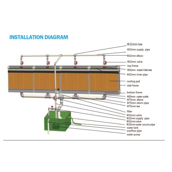 Пусковые площадки целлюлозы птицы гидродобные для испарительного охлаждения