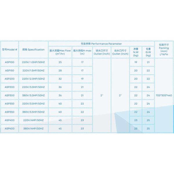 ASP100 Водоказы для бассейнов
