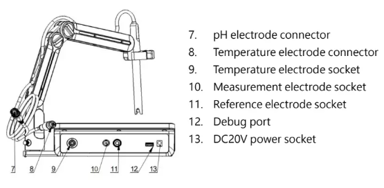 6.0 Inch LCD PH200E Benchtop pH Meter 1-3 Points Calibration -2.00-18.00pH Range IP54 for Mineral Testing