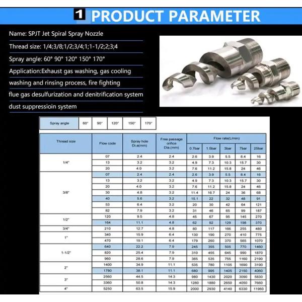 Части для очистного оборудования 1/4 3/4 Металлическая спиральная насадка для борьбы с пылью,PTFE 316SS Медленные спиральные насадки для борьбы с пылью