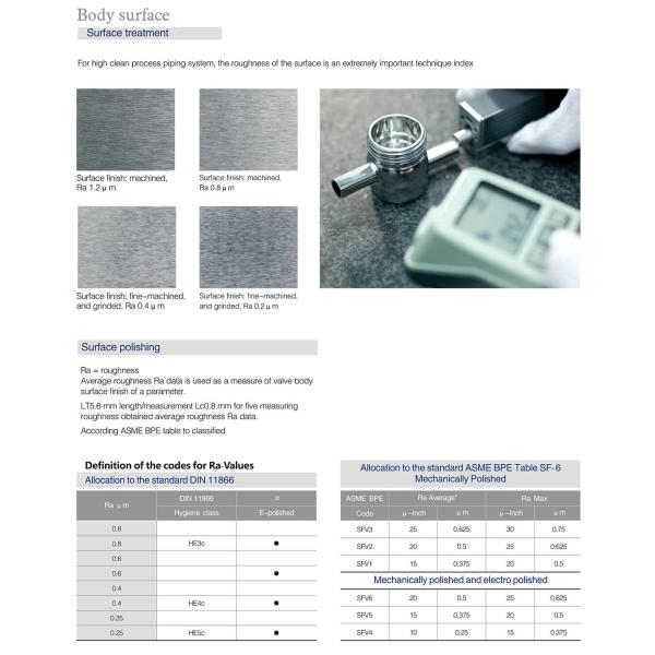 SS316L Санитарный диафрагматический клапан из нержавеющей стали со стандартом BPE для аптек