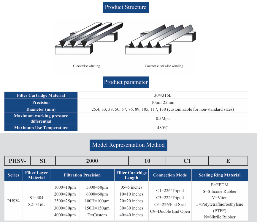 PHSV Series Metal Filter Cartridge with Spiral Welding Rib and V-Shaped Wire for High Strength Filtration