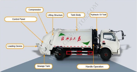 5 тонн DONGFENG 8-10 CBM повторно используя тележку хлама с высоким коэффициентом компрессии