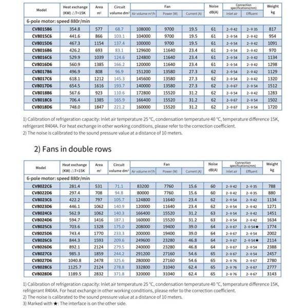 Части рефрижерации блока воздушного охладителя конденсатора в-образности высокой эффективности Comercial