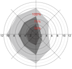 Side Mounting Warehouse Motion Sensor for Linear, Trip-proof And High Bay Light, 12m Max Installation
