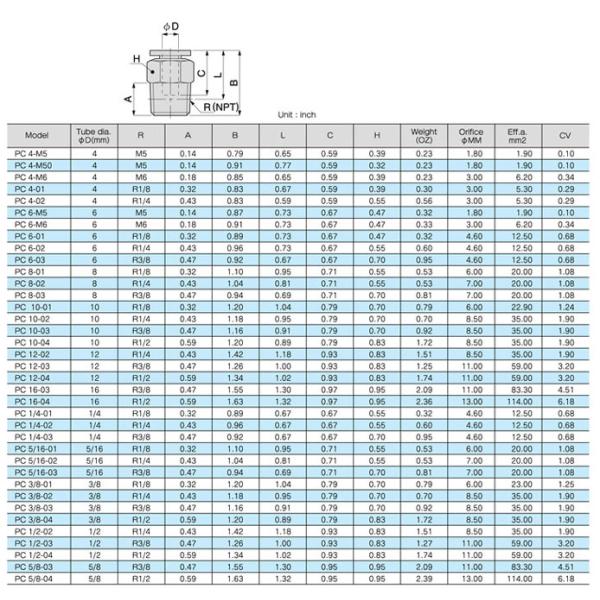 PC Pisco Straight One Touch Zinc Brass Compression Pneumatic Tube Fittings