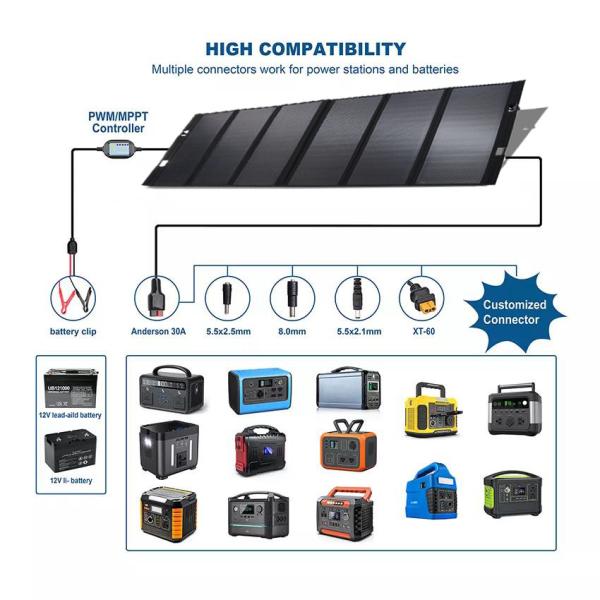 150W Monocrystalline Portable Folding Solar Panels Folding Solar Panel Blanket