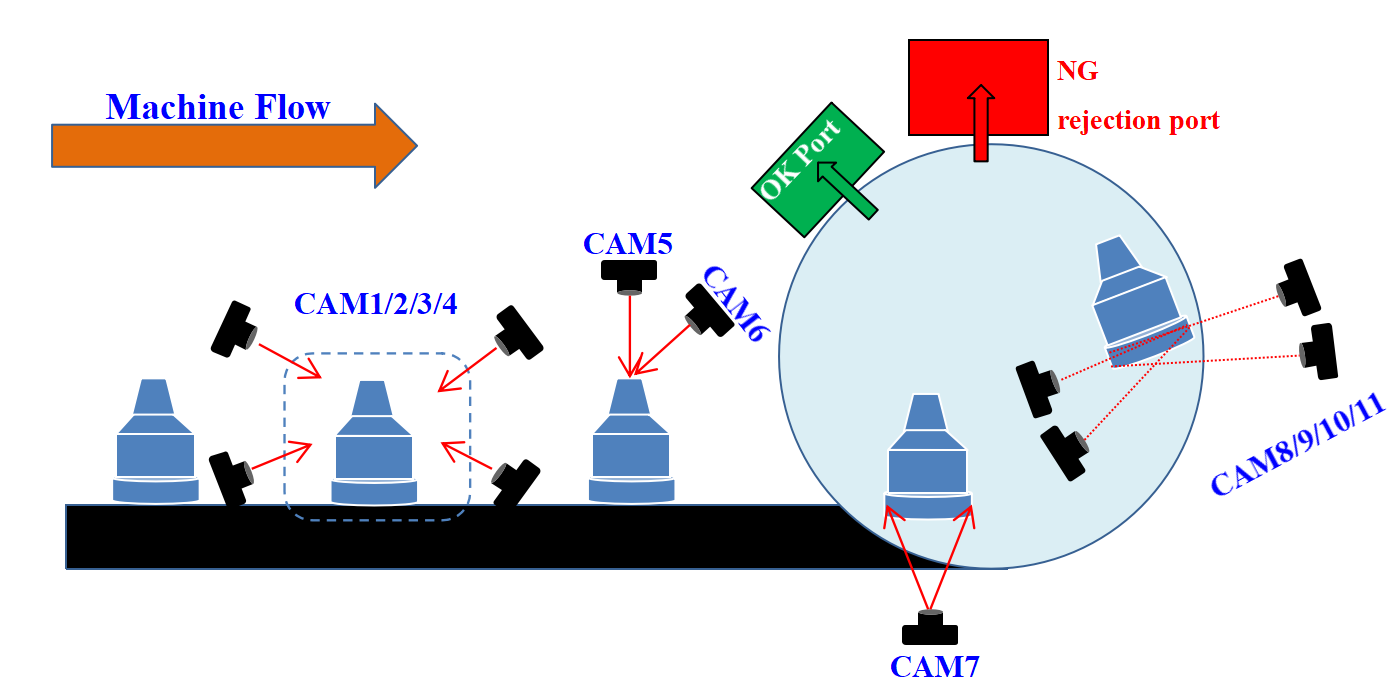 AI Vision Inspection Machine for Eye Dropper Caps with 0.1 mm Precision 99.9% Accuracy and AI Deep Learning Algorithms