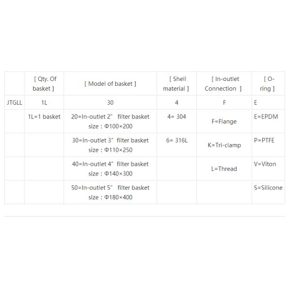 Large flow Stainless Steel Basket Strainer SS304 / SS316L Basket Filter Housing