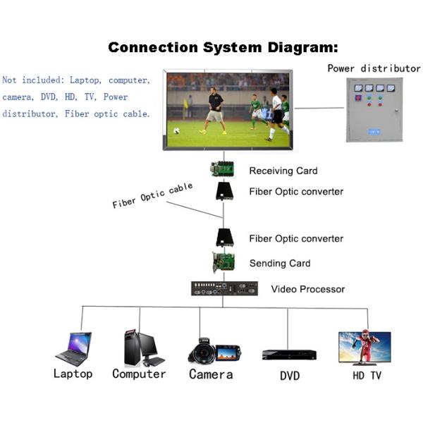 FCC IECEE 6000cd 40000dots/sqm 1R1G1B Экраны с светодиодом на сцене