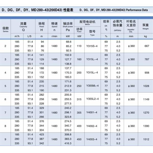 Раздела кольца литой стали голова водяной помпы 76-423m многошагового промышленная горячая