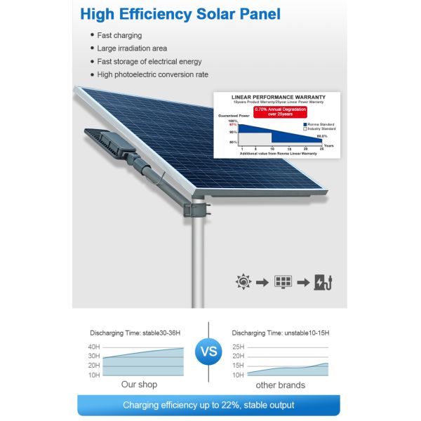 Outdoor Split Solar Street Light, High Brightness 160lm/w, 60–240 LED, IP65 Waterproof, Energy Efficient