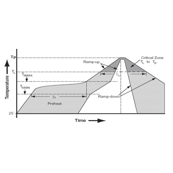 Paquete SMD TAIMAG HC-027 Transformador Ethernet PCMCIA 12 pines