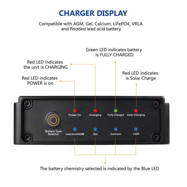 Multi входной сигнал заряжателя батареи DC12V DC цели 20A/солнечный заряжатель входного сигнала 16V-25V