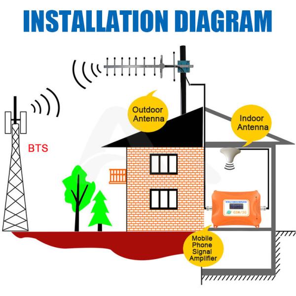 3G 4G external antenna N female antenna 4G LTE antenna 3g yagi outdoor antenna 15dBifor Mobile Signal Repeater Booster