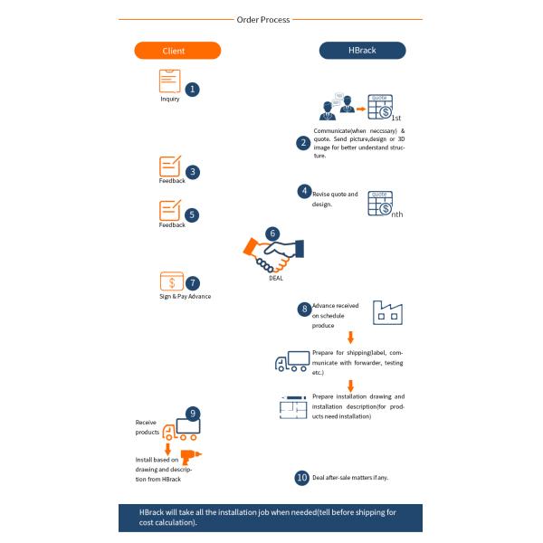 Bolted Structure E-commerce Warehouse Storage Multi Tier Mezzanine Rack