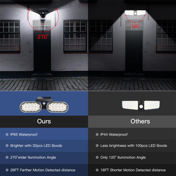90lm/W Security Night Outdoor LED Solar Landscape Light 2800-3200K Novelty