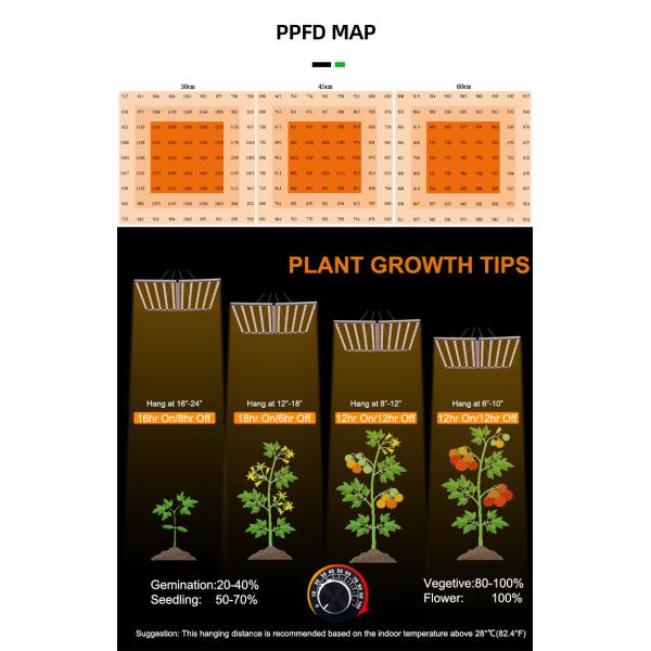 Indoor 4x4 ft Coverage Dimmable Full Spectrum 500W Led Growing Light Bar for Veg Medical Plant