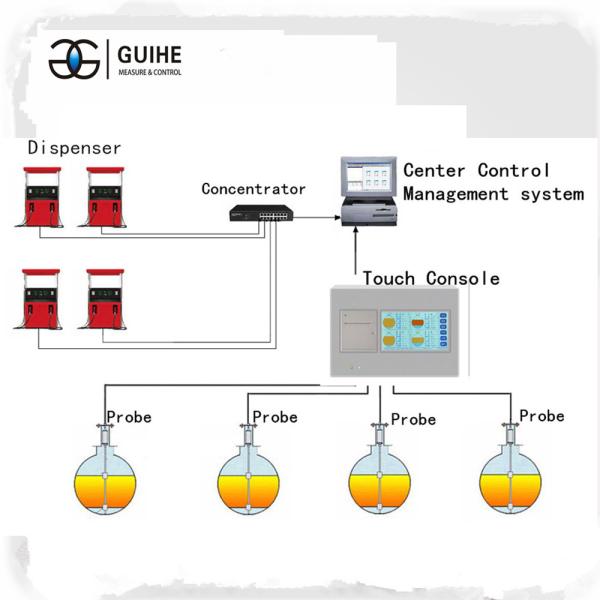 high accuracy petrol station storage diesel fuel oil tank ATG  automatic tank gauge system