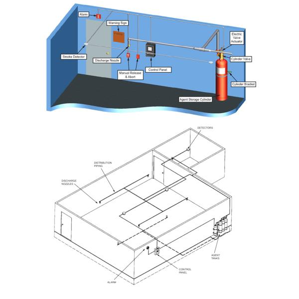 Огнетушитель противопожарной системы HFC-227EA Fm 200 портативный