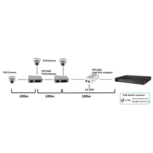 Мини DIN - сила рельса над расходом энергии наполнителя 3W POE Splitter 2 локальных сетей гаван