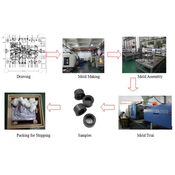 BASF PA615%GF Industrial Plastic Molding Round Molded Round Roller Upper