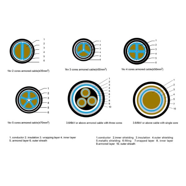 120mm2 300mm2 Copper Armored 35KV High Voltage Electrical Cable