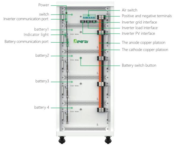 IP40 fora da parede 48V 300AH 5000W 10~20kwh do poder da grade 5 anos de garantia