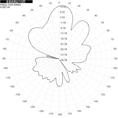 1.4G 1300-1500M 14dbi single-polarization directional antenna, 550x230x40mm