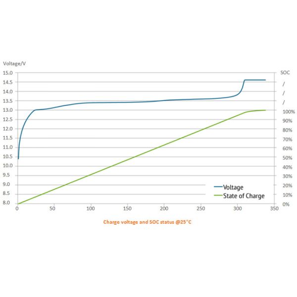 8000+ Cycle 48V 300Ah LiFePO4 Wall Battery – 10-Year Home Solar Storage