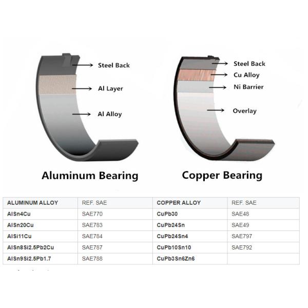 VG1500010046 Truck Sleeve Bearing For Sino WD615