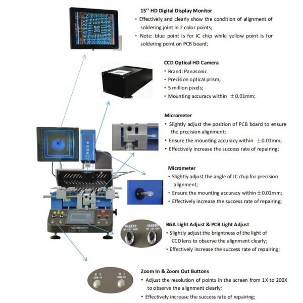 WDS650 BGA Rework Station with Triple-Zone Heating HD Optical Alignment and Touchscreen Interface for Precision BGA Repair