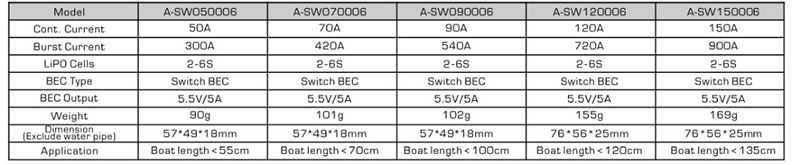 Flycolor FlyMonster 70A Waterproof Brushless ESC 2-6S Lipo Speed Controller BEC Water Cooling System RC Boats Plastic
