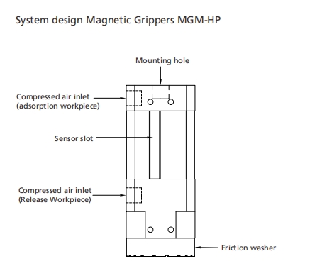 Gripper G1/4 IG G1/8 IG алюминиевой раковины пневматический магнитный