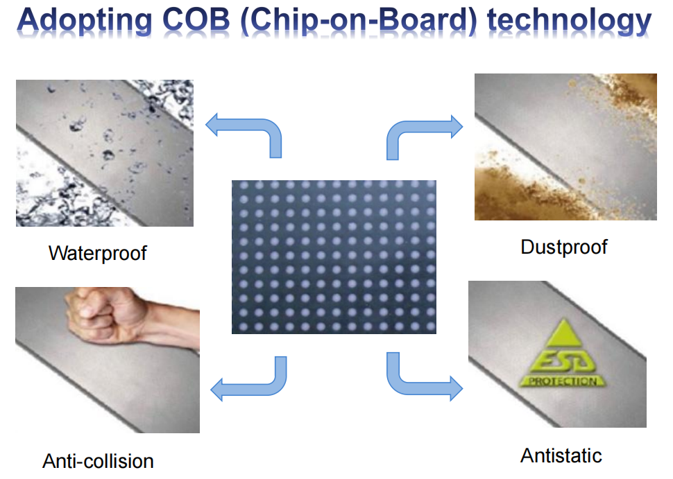 COB P1.25 LED Poster Display with Flip Chip on Board Technology and Front Service Maintenance Seamless LED Screen
