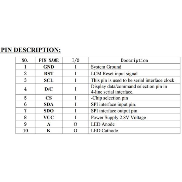Industrial TFT Display 2.4