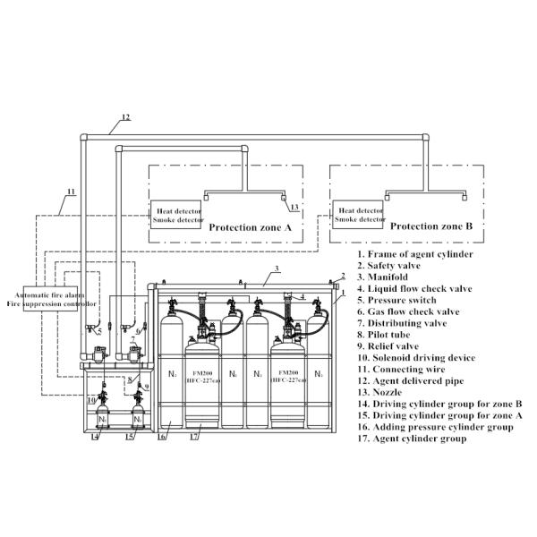 Не проводная система подачи поршеня DC24V 1A 4.2MPa FM200