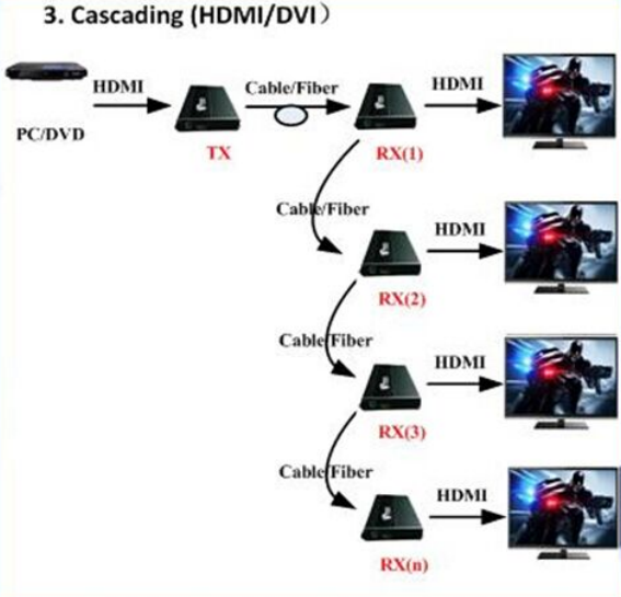 порт симплексное 12VDC SC одиночного режима наполнителя 640X480 1080P HDMI DVI