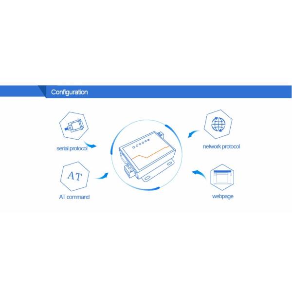 PUSR USR- N510 Industrial Modbus Gateway Serial RS232 RS485 RS422 To Ethernet Converter With AT Command Function IoT Device