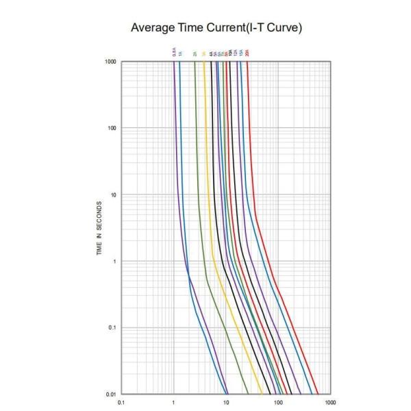 Быстрый взрыватель плавкого патрона 6x30mm дуновения 500mA-25A миниатюрный быстрый действующий стеклянный