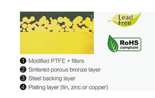 A parte traseira de aço PTFE alinhou o rolamento liso composto do polímero dos rolamentos para o amortecedor