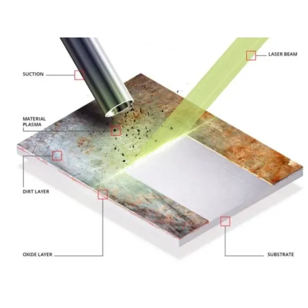 Portable Oil Painting Rust Removal Fiber Laser Erasering Machine