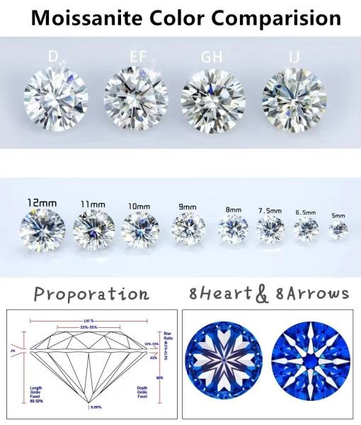 Factory Wholesale Pink Moissanite Diamond Round Brilliant Cut 3.0mm-12.0mm VVS1 Loose Moissanite Stones 4 Carat Ring