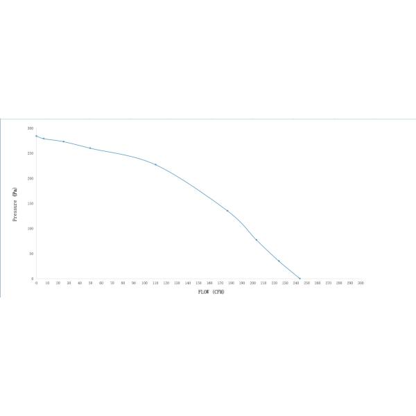 90 Вт 220 Вт 60 Гц конвекционный двигатель высокотемпературного колеса двойной клетки