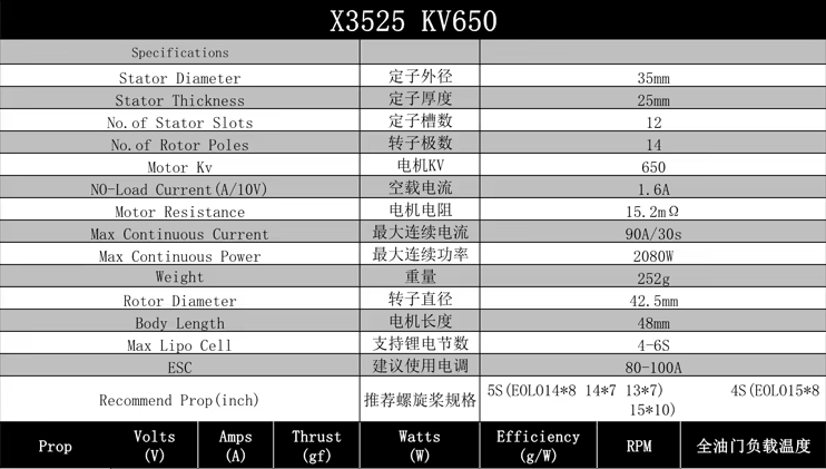 SUNNYSKY X3525 III KV650 High-Performance Brushless Motor For RC Drones