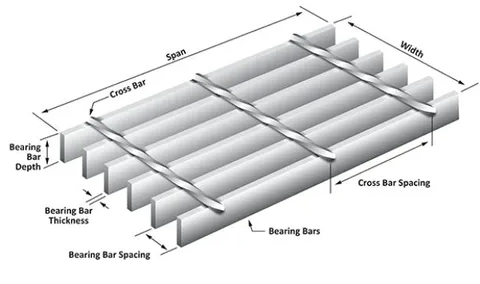 Grating Steel Grating Galvanized Metal Steps Steel Stair Tread Weight