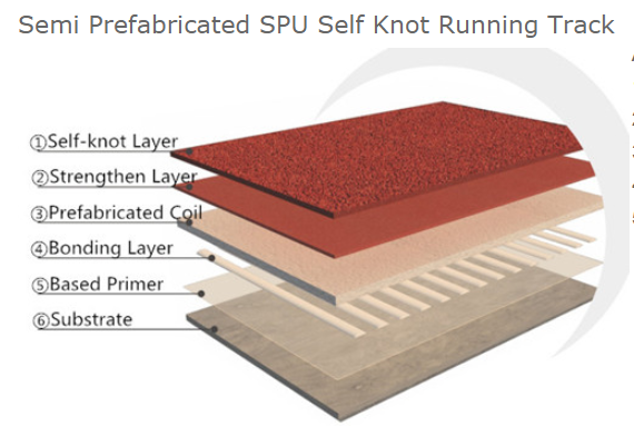 Silicon Polyurethane Sport Court Flooring IAAF Shock Absorption