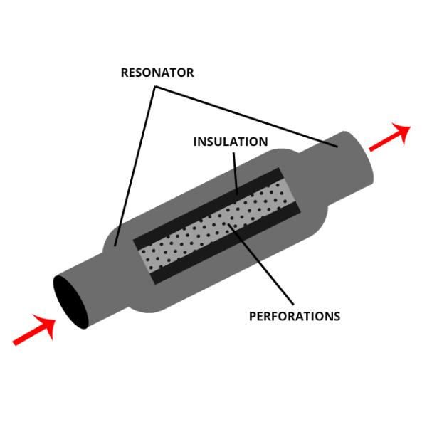 Круглое 1.2mm резонатор вытыхания автомобиля выхода входа 4 дюймов
